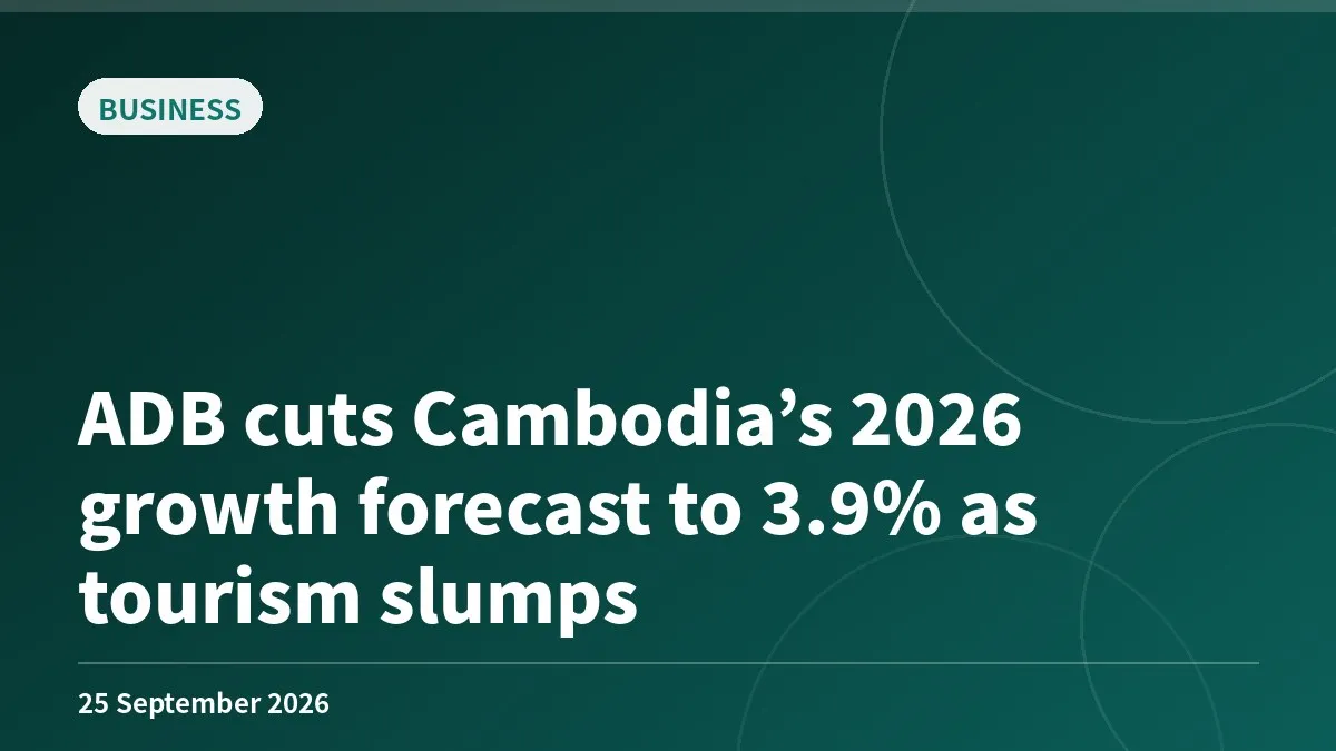 ADB cuts Cambodia’s 2026 growth forecast to 3.9% as tourism slumps